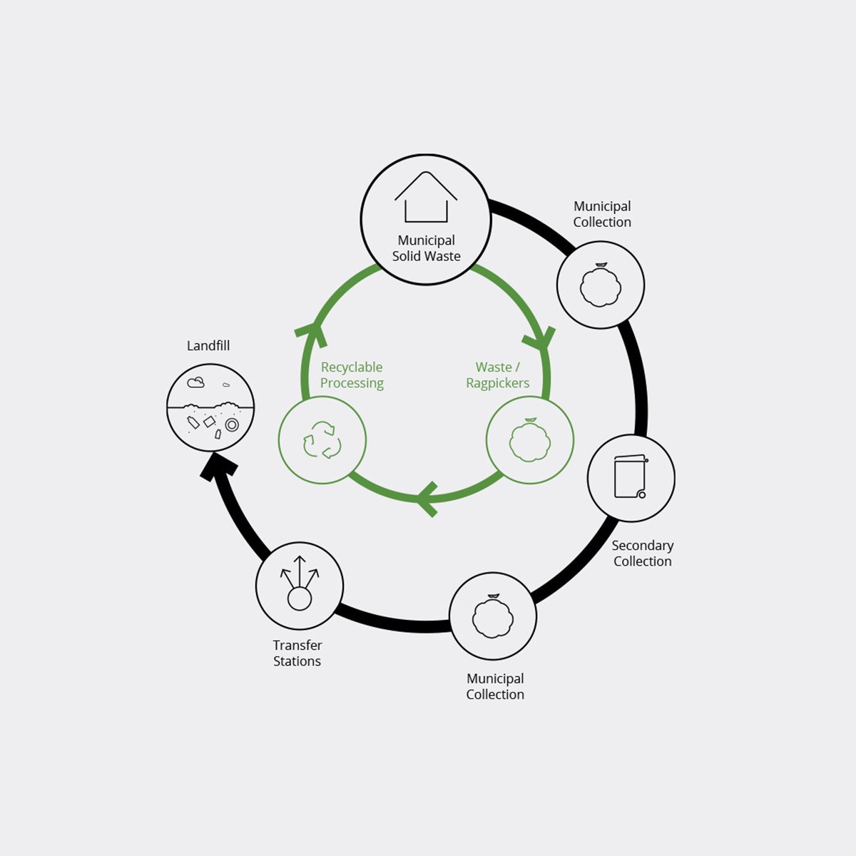 WasteAid. Circular Economy Network website. Process diagram. Designed by Superfried.