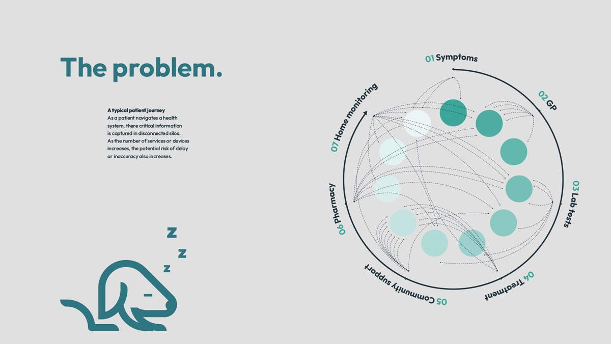 Solidify Health. The Problem - infographic by design studio Superfried. Manchester.